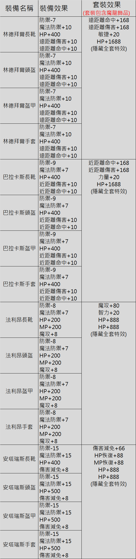 魔龍裝套.png